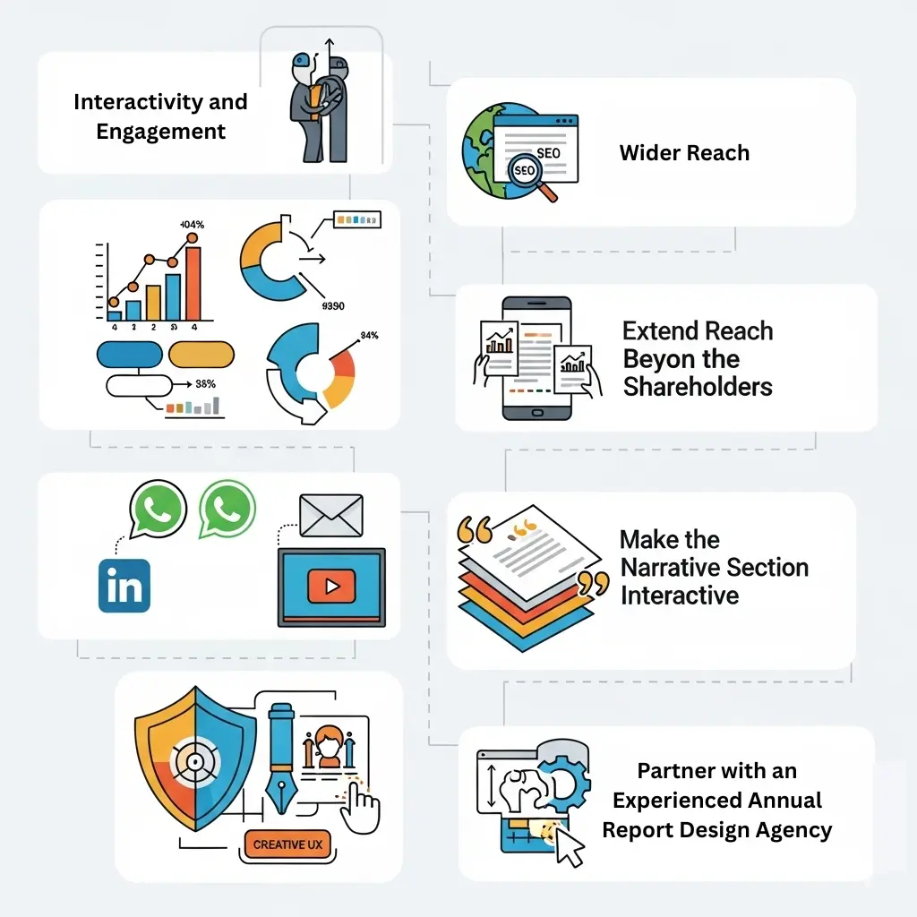 Getting More Out of Digital Annual Reports