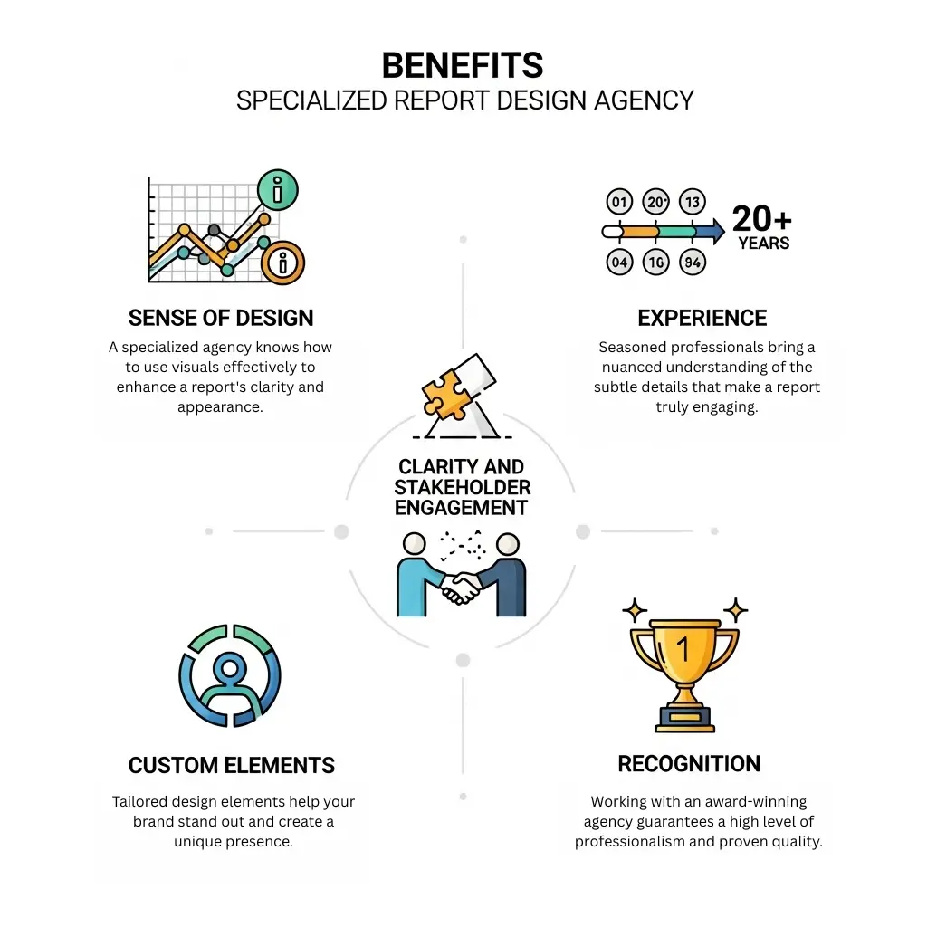Specialized report design agency